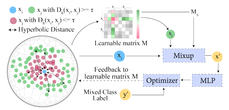 DMIX Paper