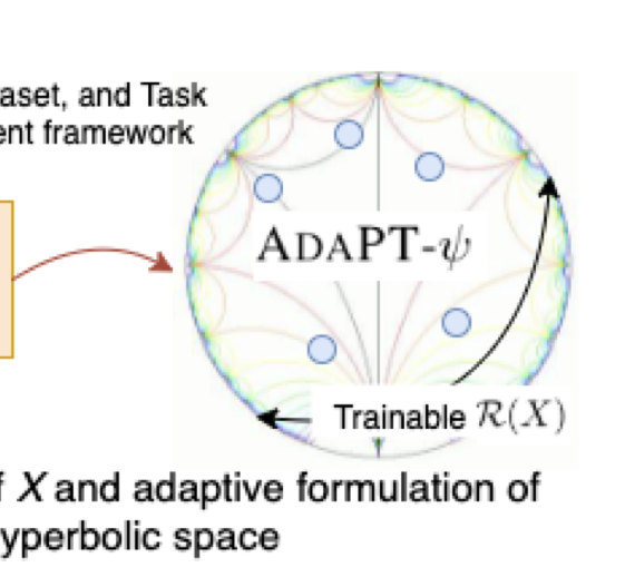 AdaPT Paper