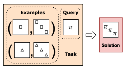 Visual Analogies Paper